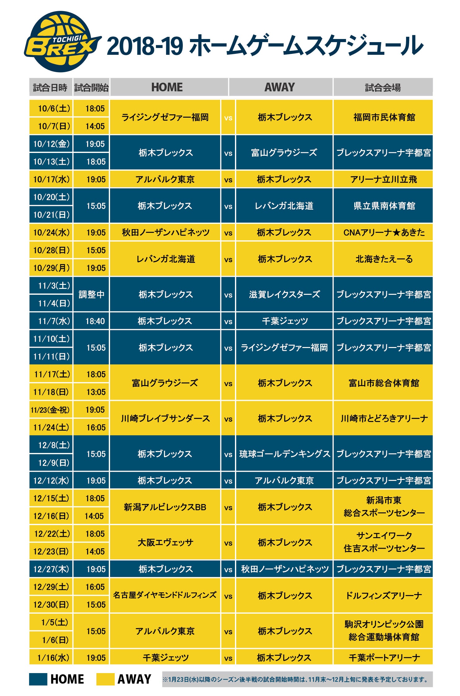 スポーツ/アウトドア宇都宮ブレックスアートパネル 2019福袋 2018-19