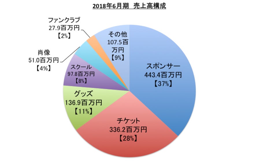 201707_graph.jpg