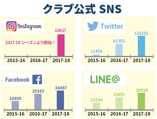 2017_sns.png