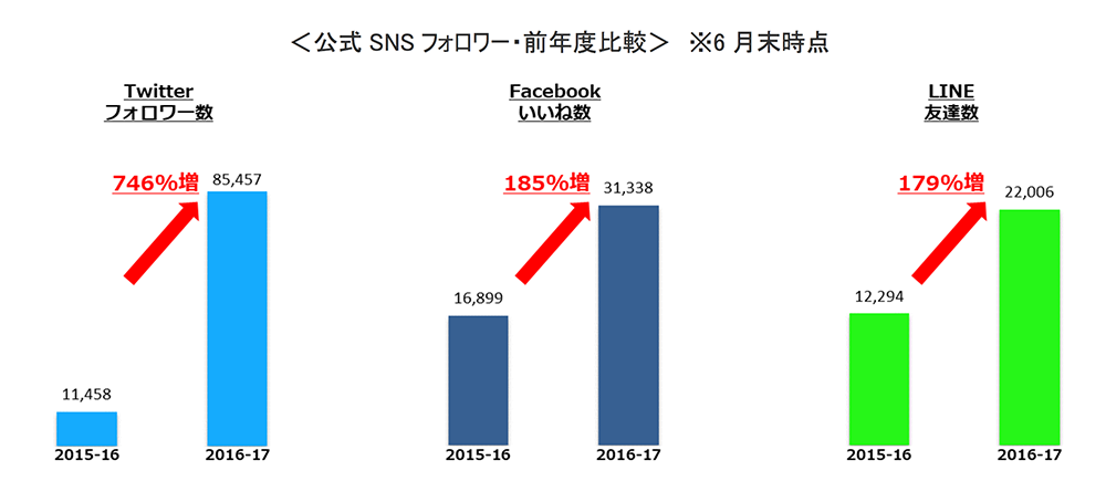 2017_sns.png