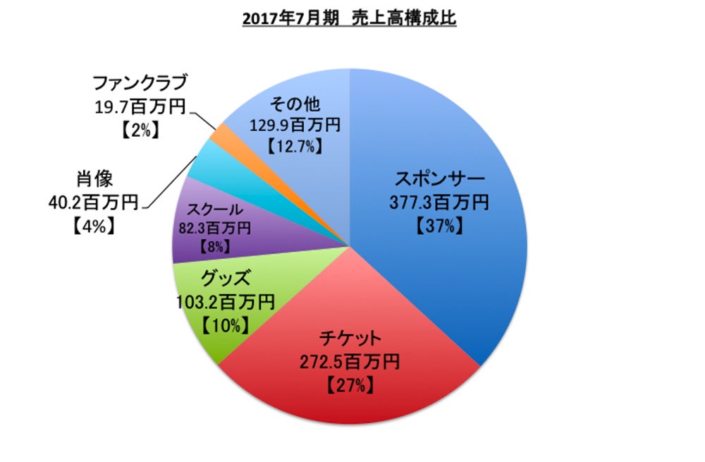 201707_graph.jpg