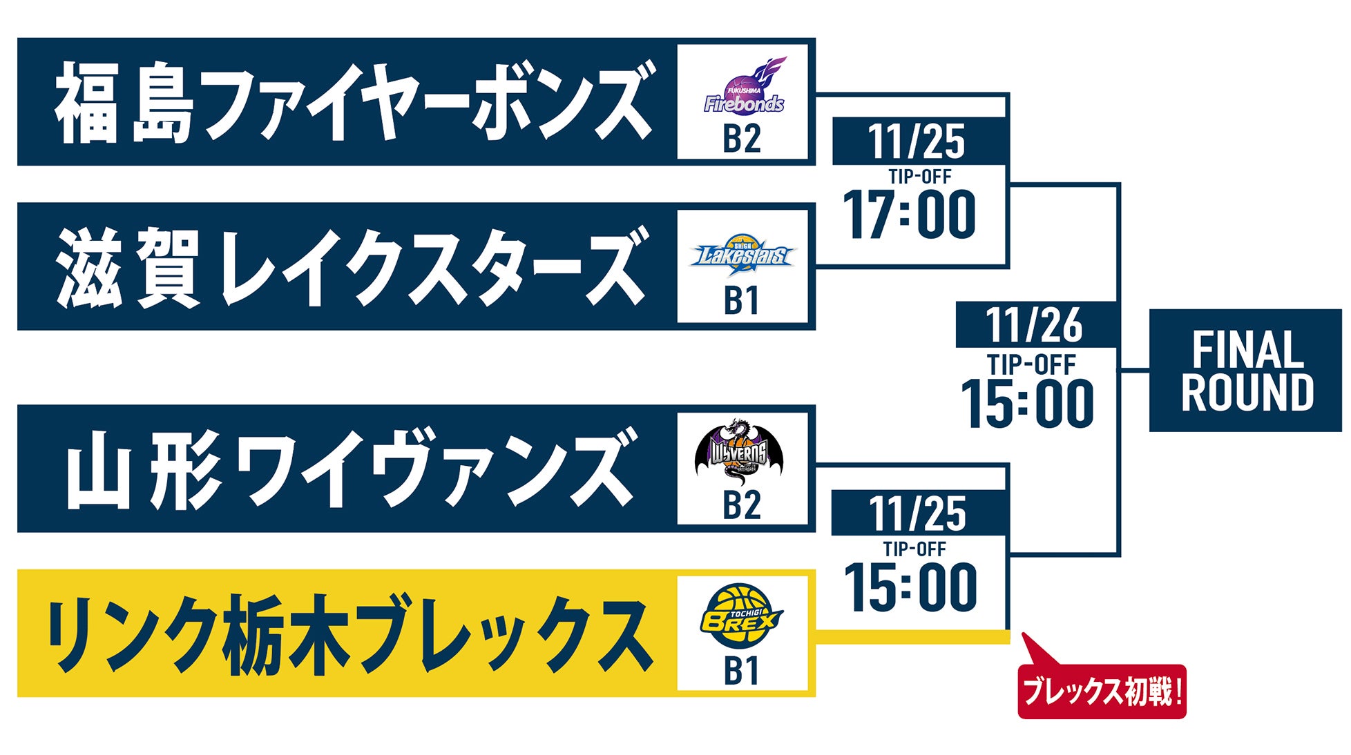 第93回天皇杯 第84回皇后杯 全日本バスケットボール選手権大会 3次ラウンド 栃木大会 開催 試合概要 宇都宮ブレックス