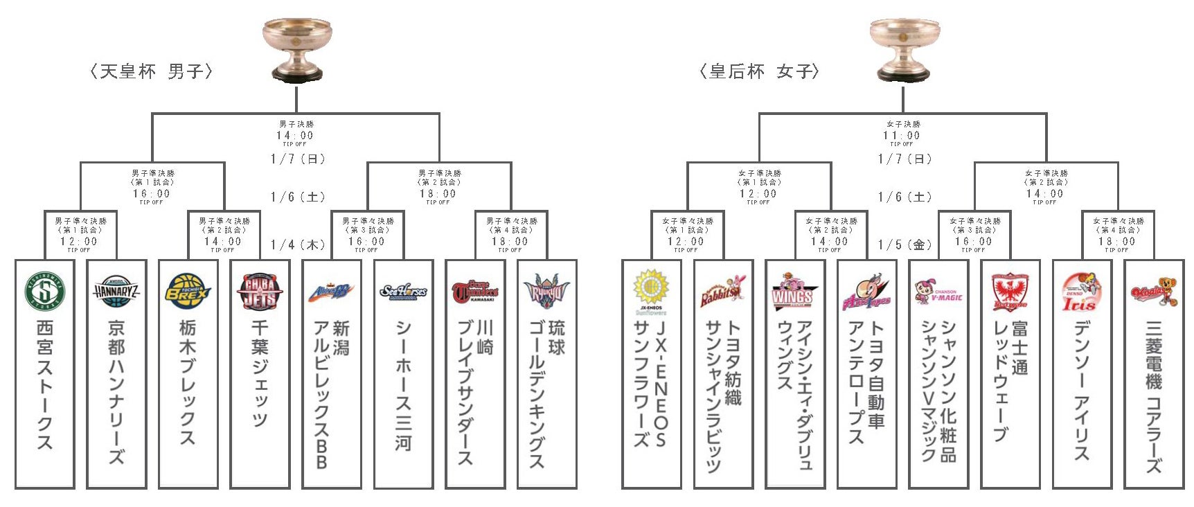 第93回天皇杯 第84回皇后杯 全日本バスケットボール選手権大会ファイナルラウンド 宇都宮ブレックス 第93回天皇杯 第84回皇后杯 全日本バスケットボール選手権大会ファイナルラウンド 宇都宮ブレックス