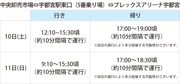 11 10 11はライジングゼファー福岡戦 リンク栃木ブレックスのシーズン第9節 宇都宮ブレックス 11 10 11はライジングゼファー福岡戦 リンク栃木ブレックスのシーズン第9節 宇都宮ブレックス