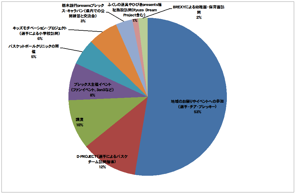 内訳