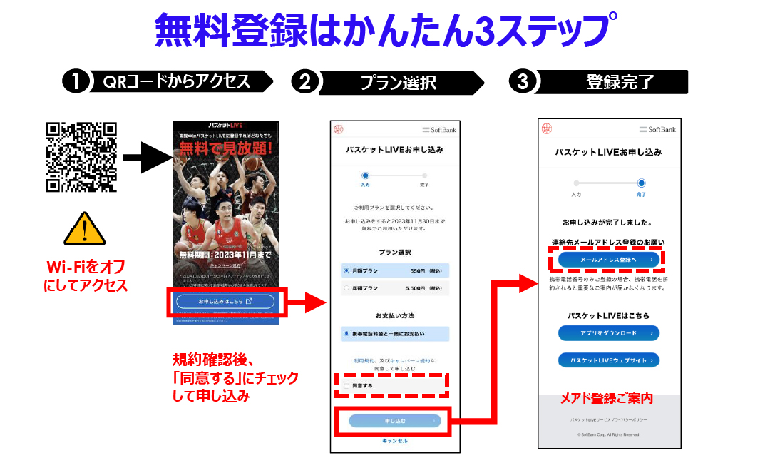SoftBank/Y!mobile/LINEMO 無料登録方法