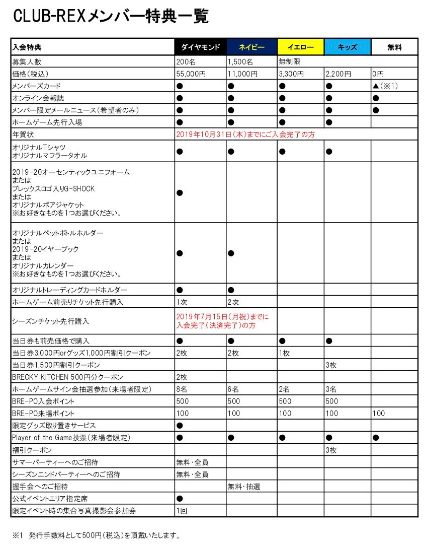 会員種別特典一覧