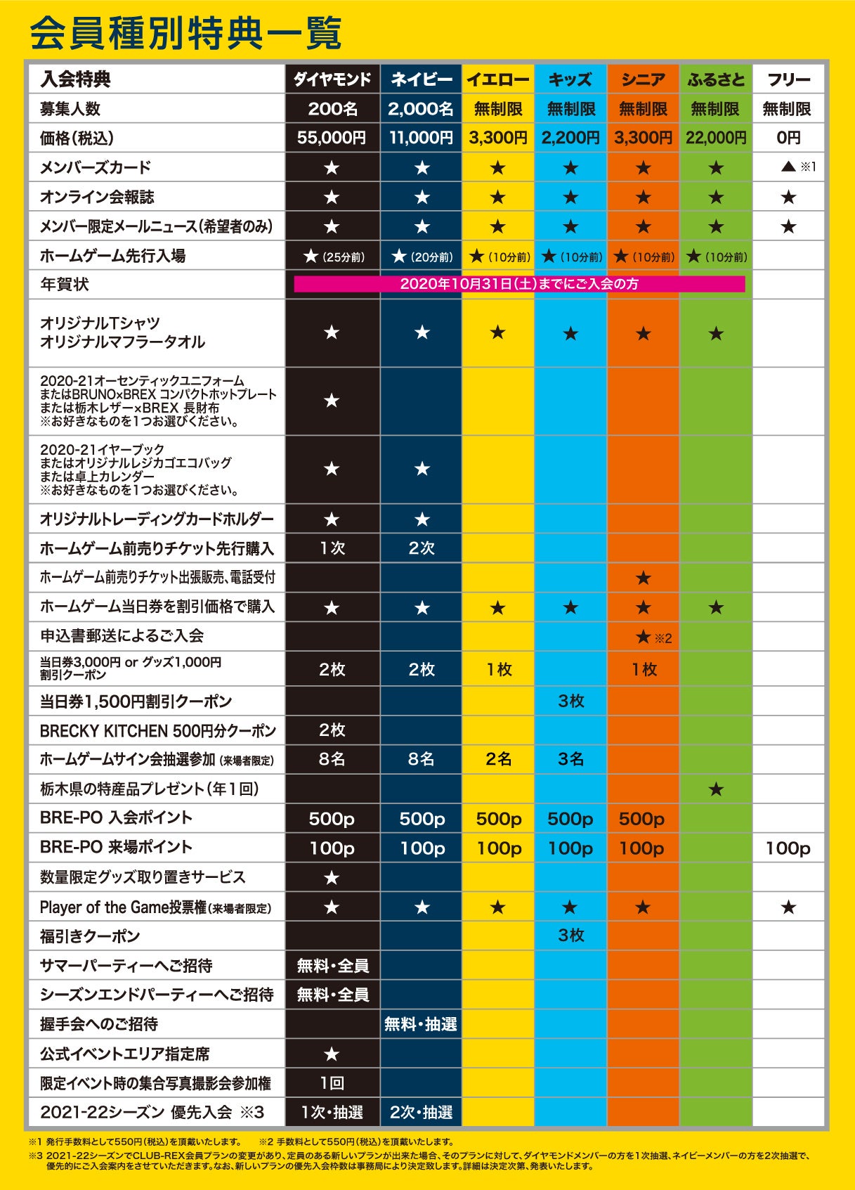 会員特典一覧