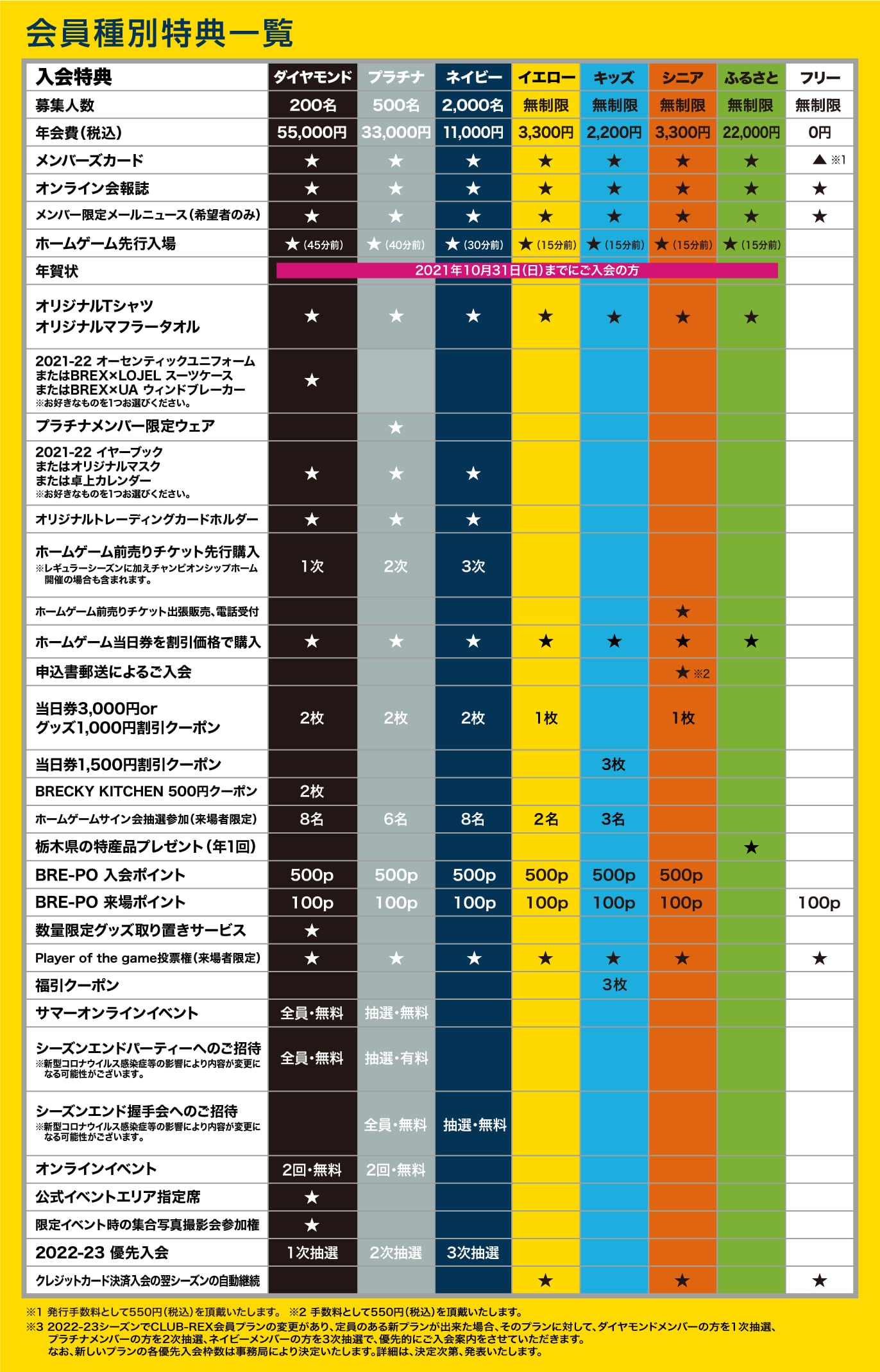 会員特典一覧