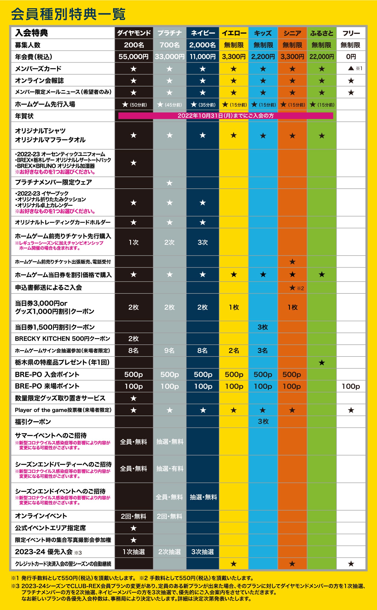 会員特典一覧