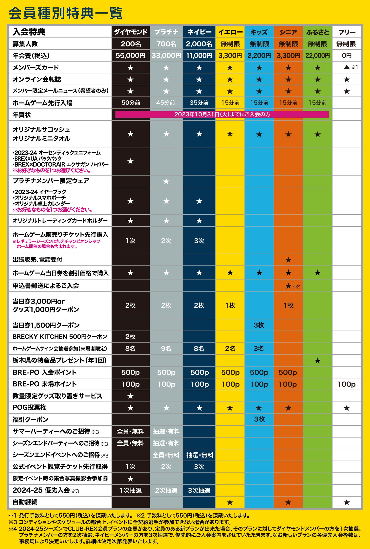 会員特典一覧