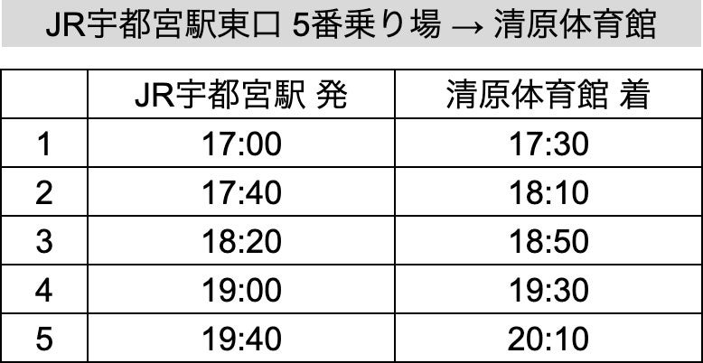 JR宇都宮駅東口 5番乗り場 ～ 清原体育館