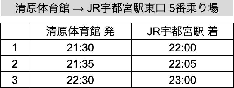 清原体育館 ～ JR宇都宮駅東口 5番乗り場