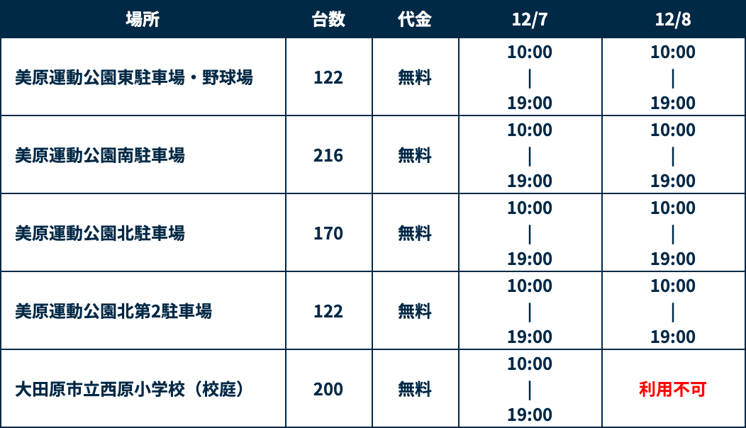 2019年12月7日(土)および8(日)の駐車場