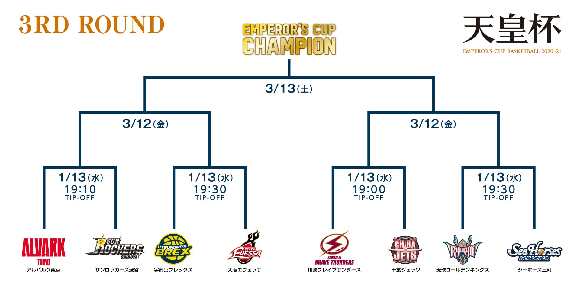 決勝 天皇 2021 杯 チケット