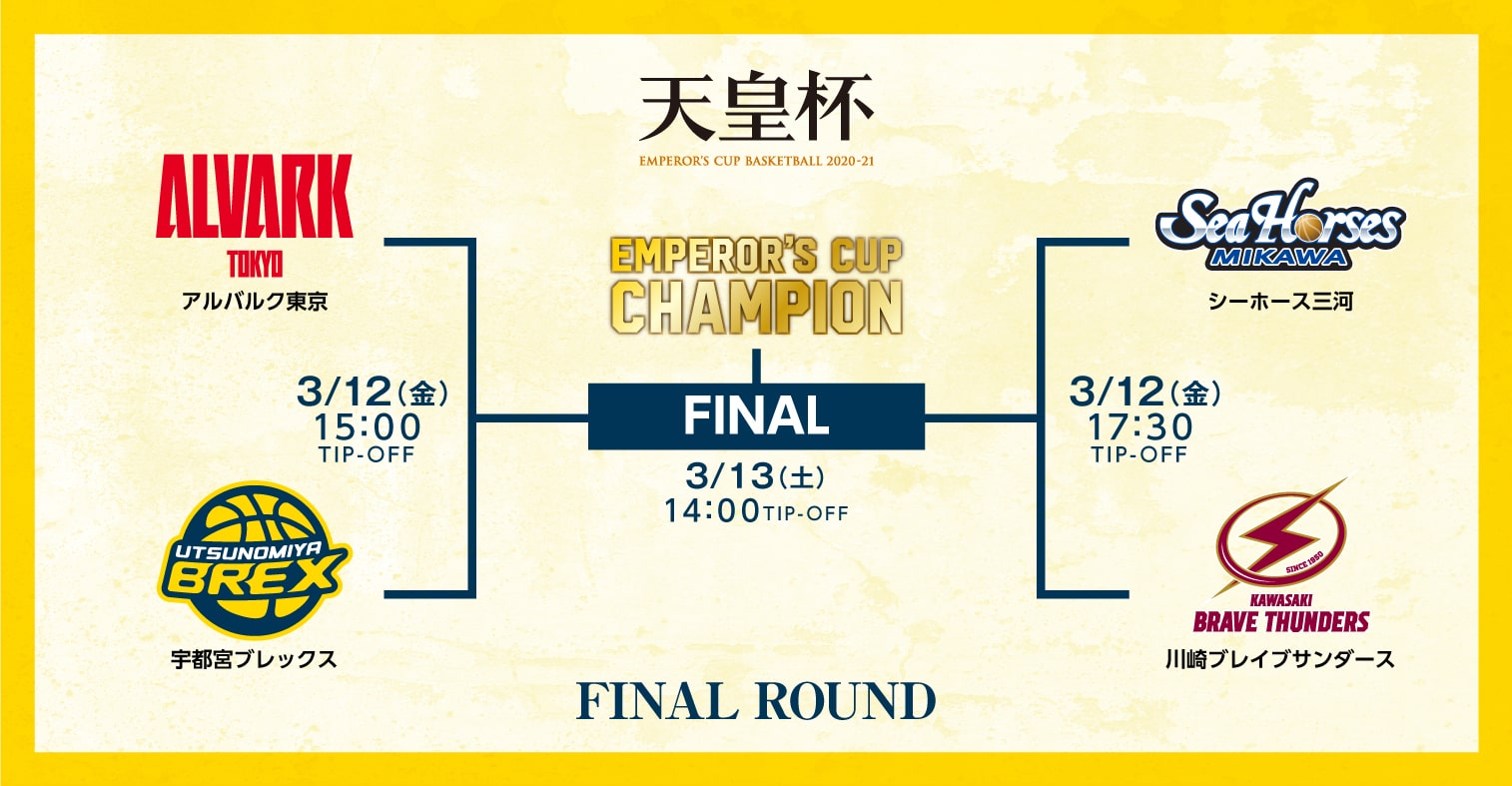 第96回天皇杯 全日本バスケットボール選手権大会 宇都宮ブレックス