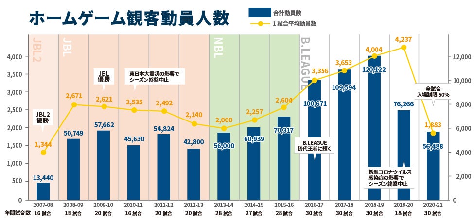 入場者数推移