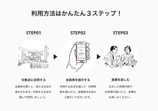 利用方法はかんたん3ステップ！