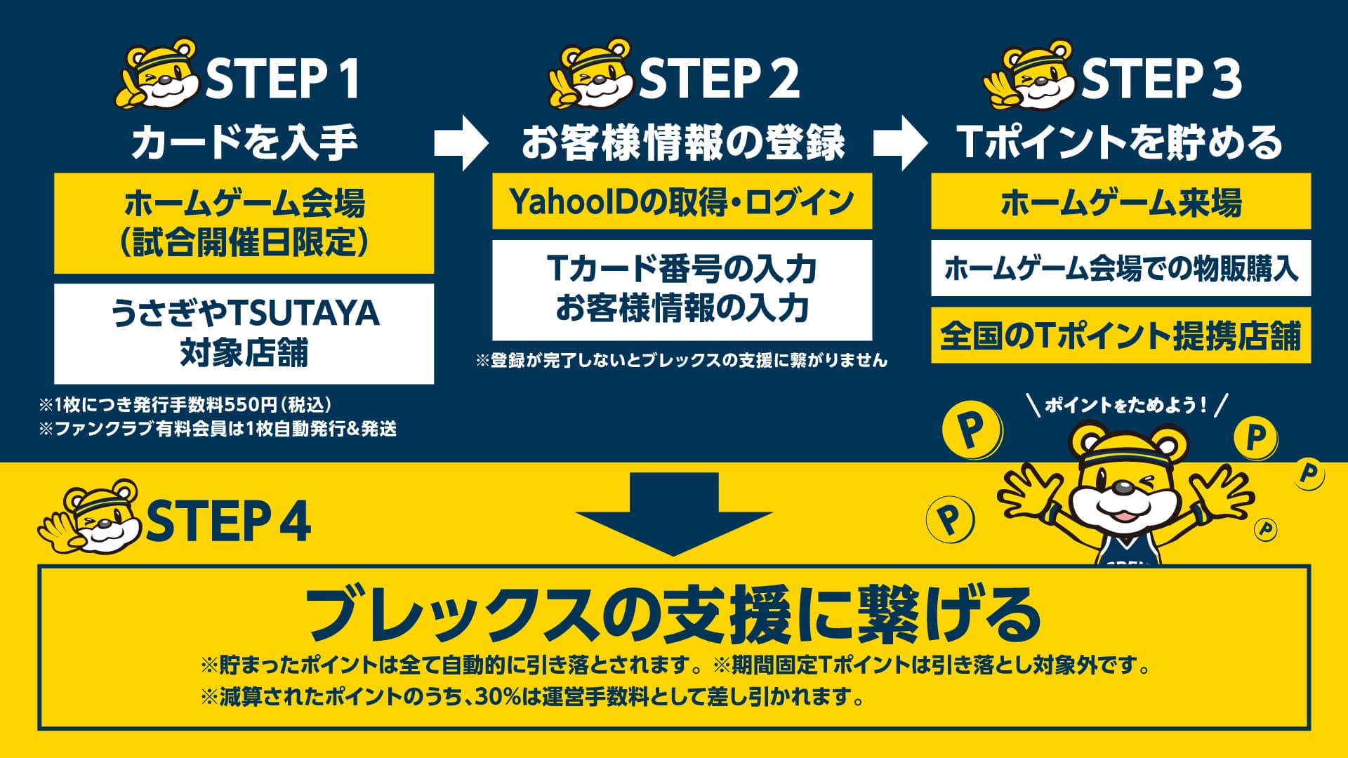 応援型Tカード（宇都宮ブレックス）活用イメージ