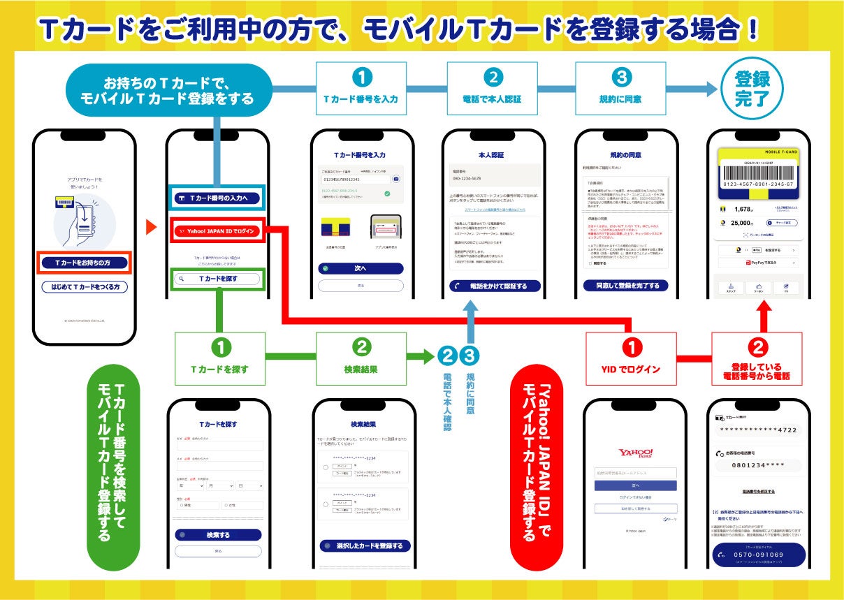 モバイルTカード登録方法