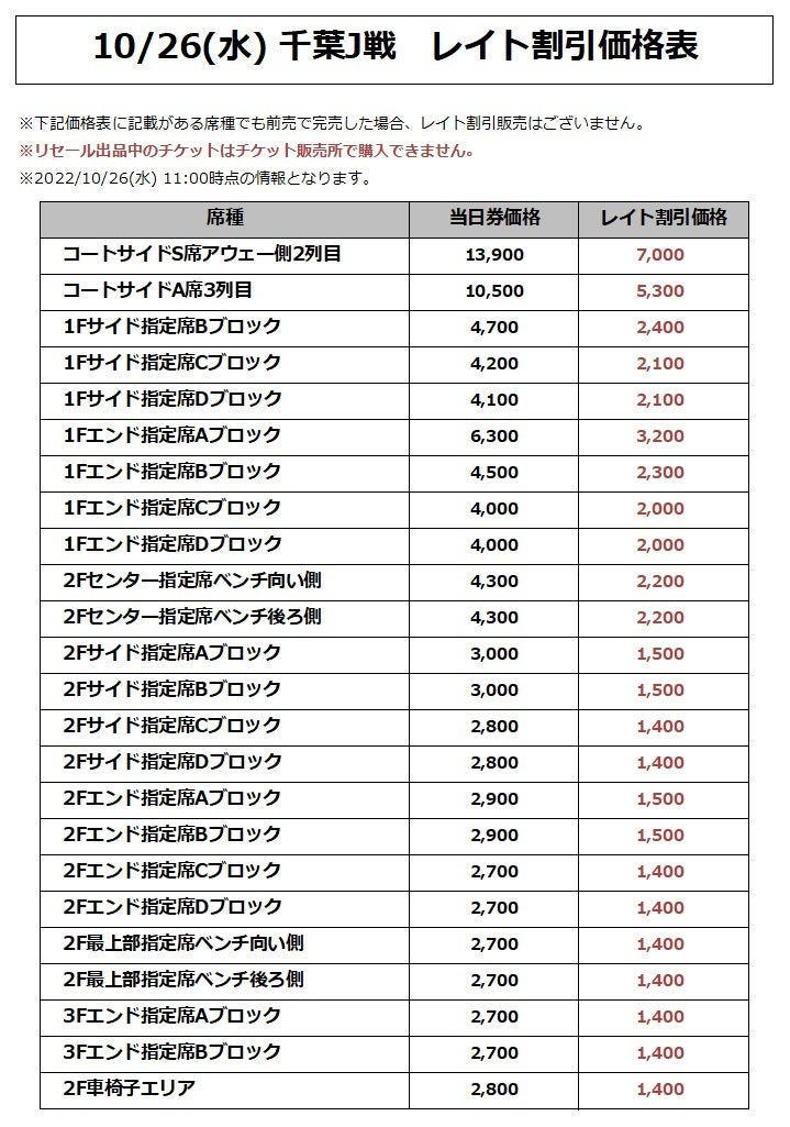 価格表