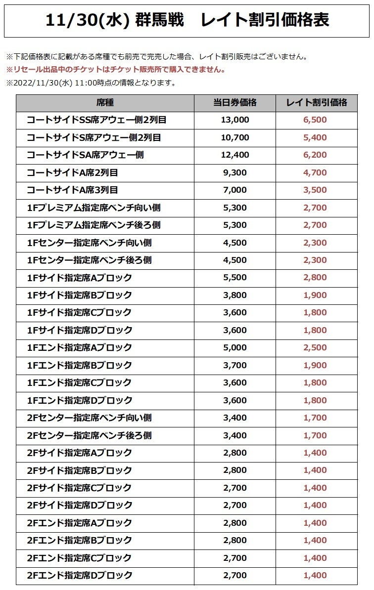 価格表