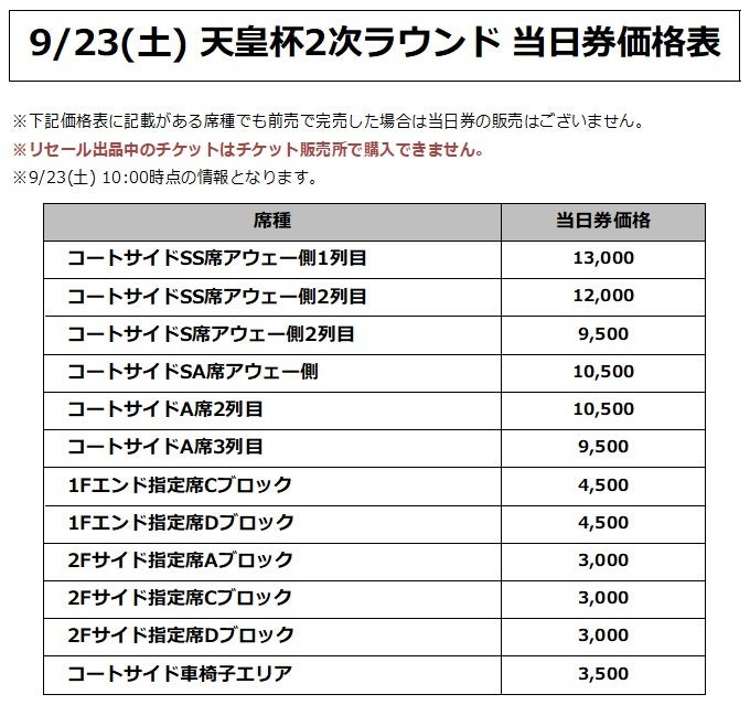 価格表