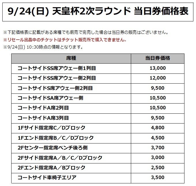 価格表