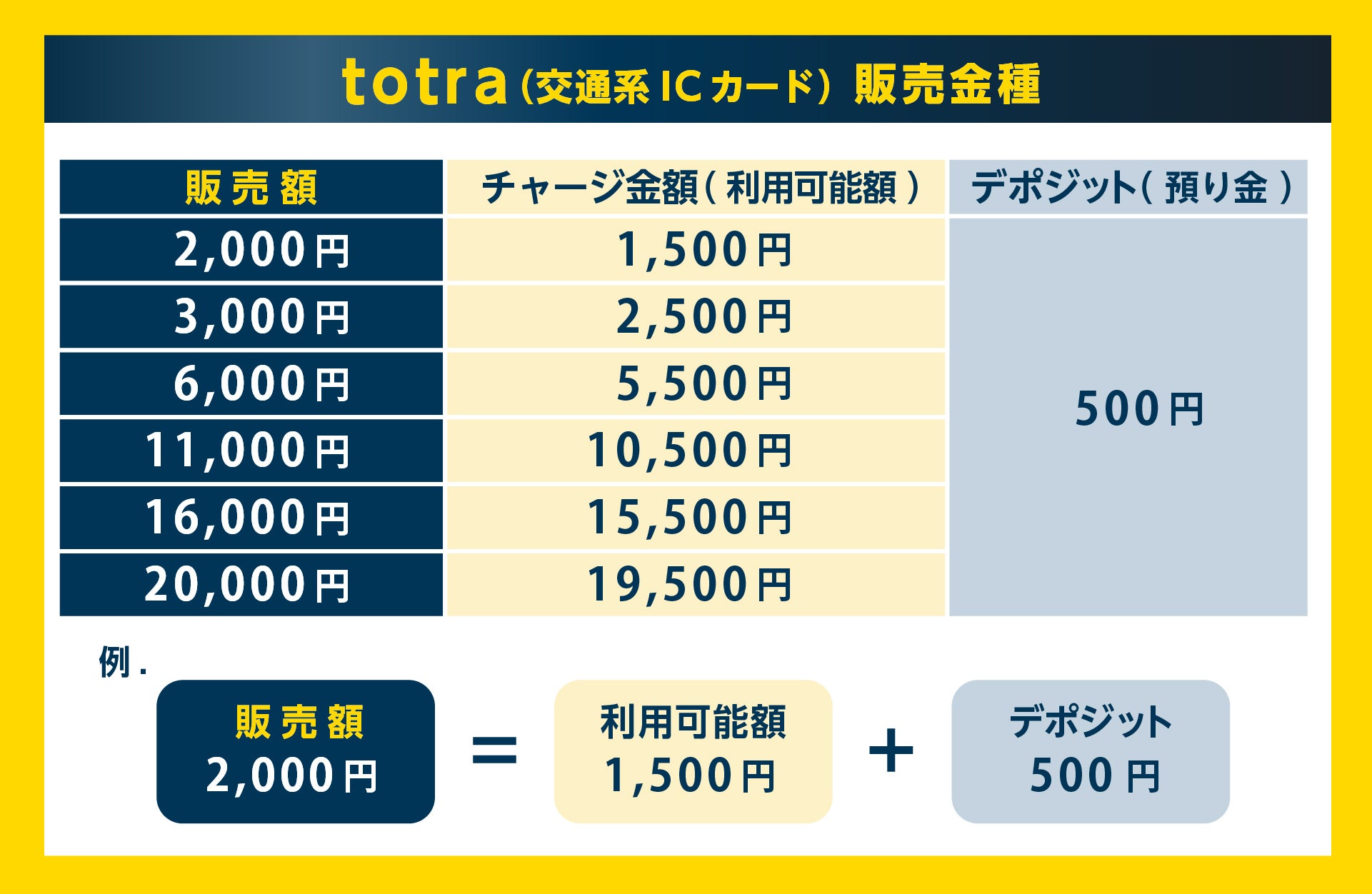 totra販売金種