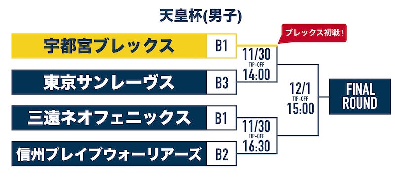 2次ラウンド 男子 トーナメント表