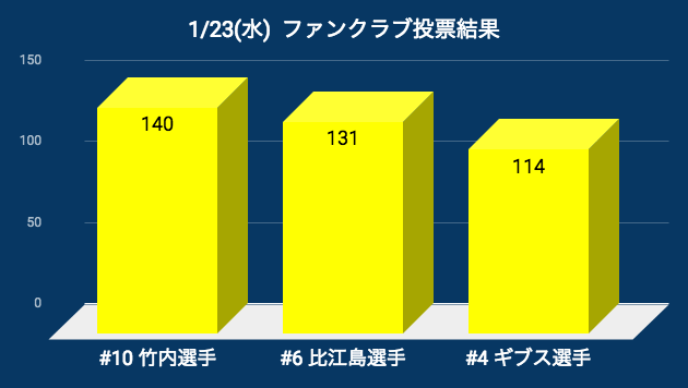 20190123_pog_result