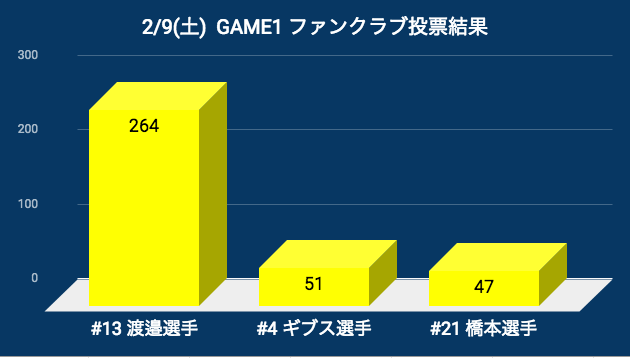 20190209_pog_result.jpg