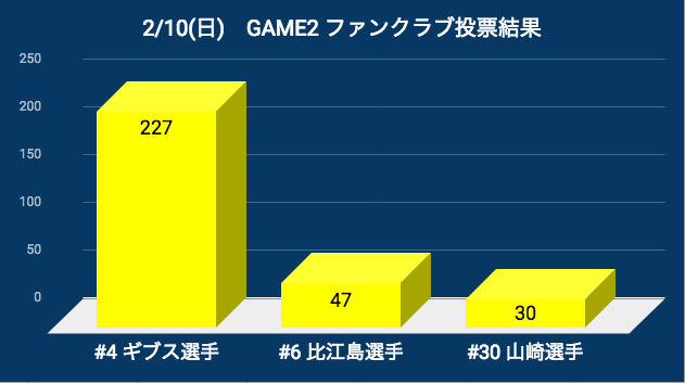 20190210_pog_result.jpg