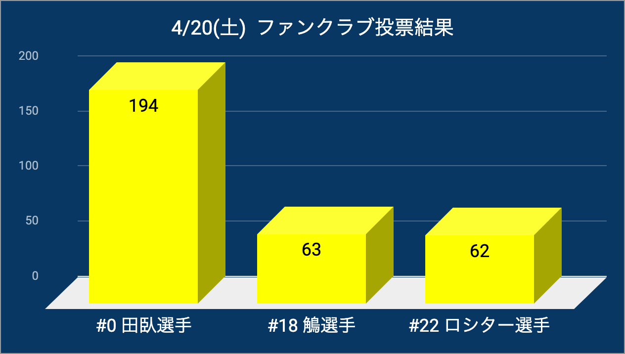 20190420_pog_result.jpg