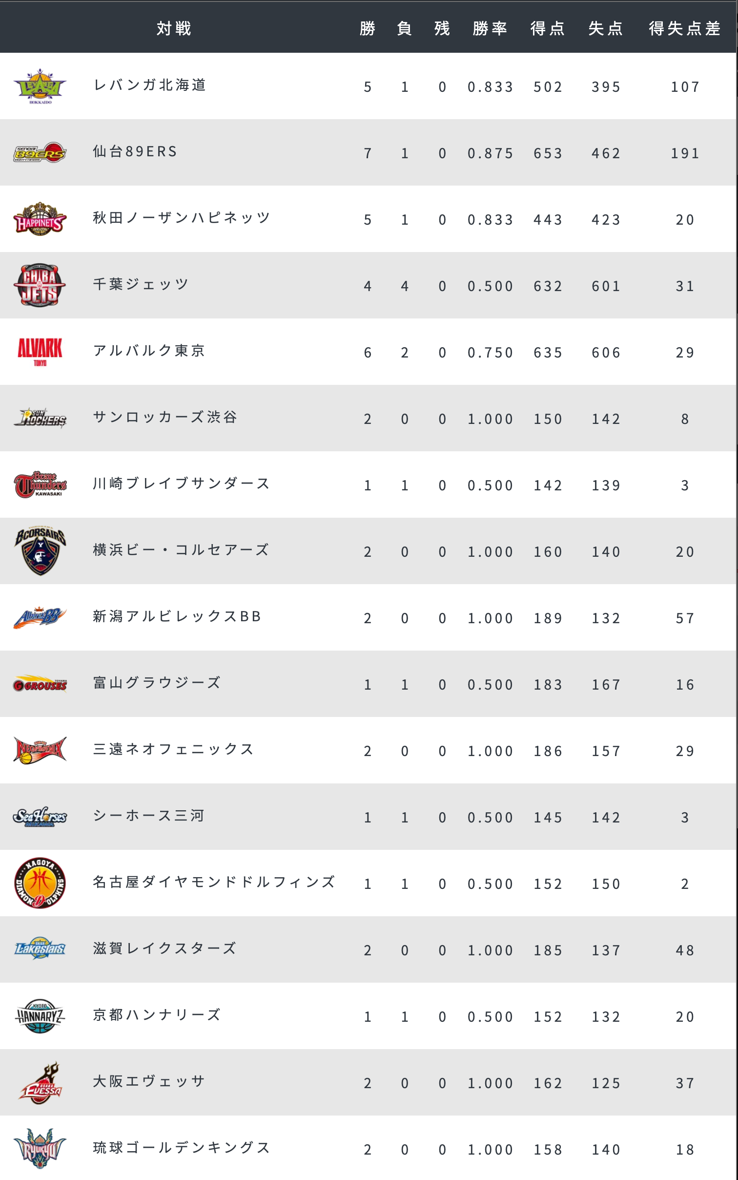 2016-17 ブレックス対戦表