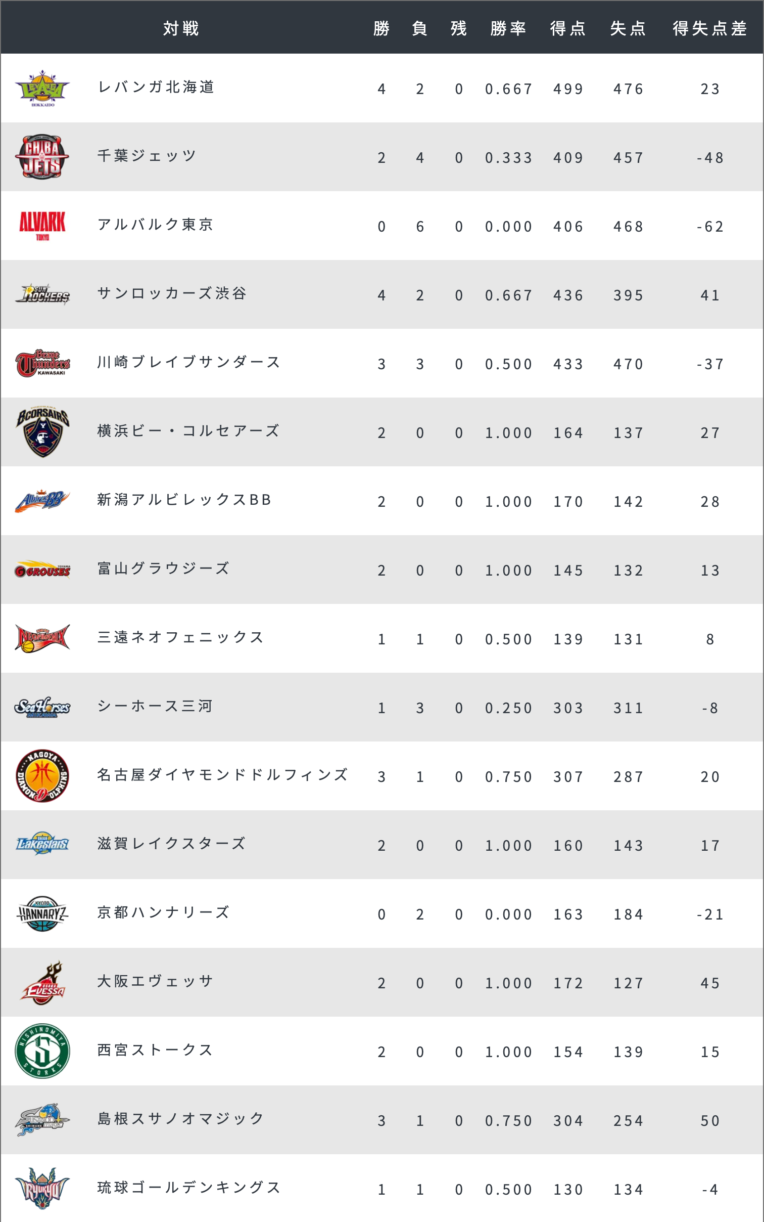 2017-18 ブレックス対戦表