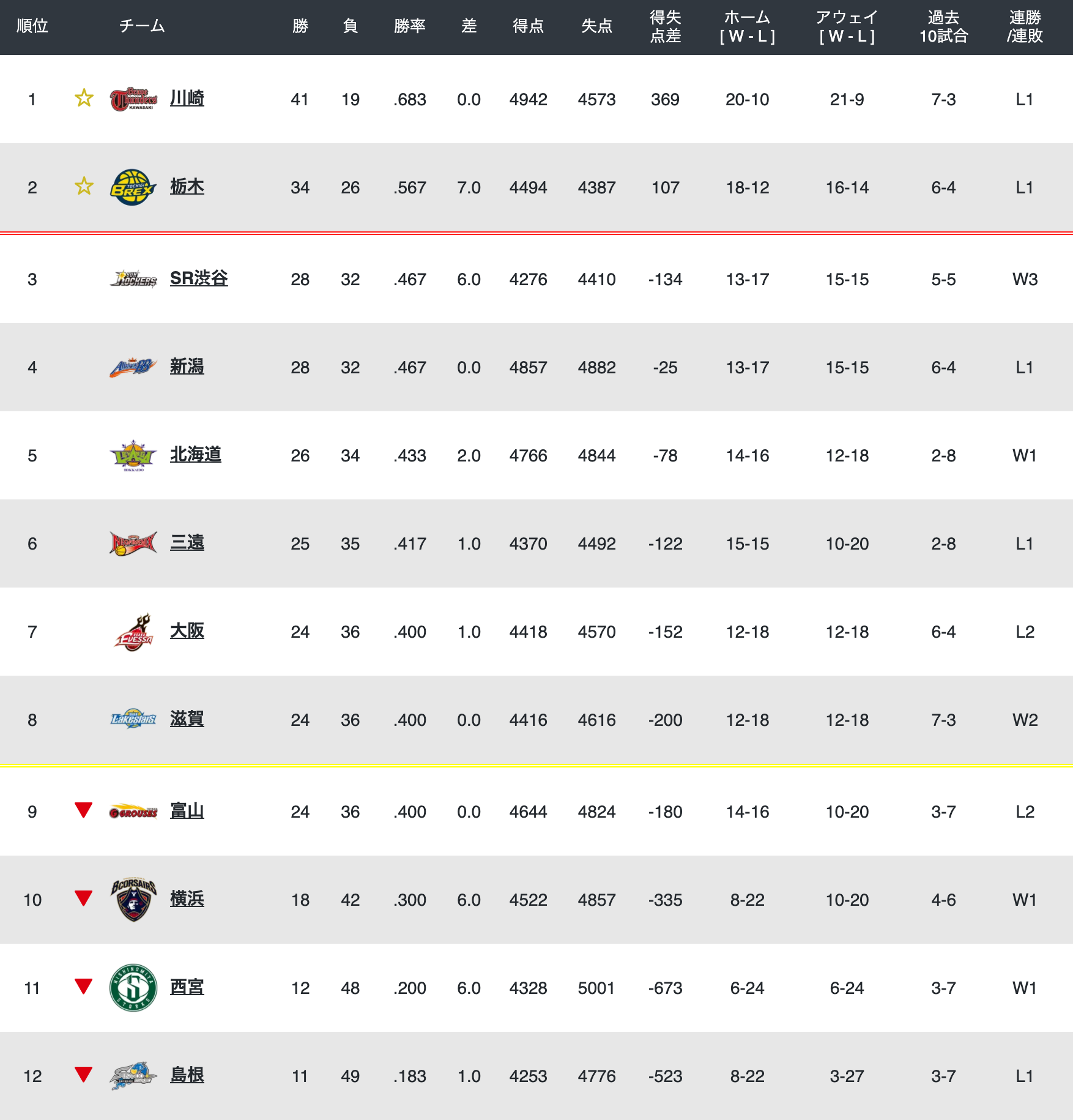 2017-18 ワイルドカード