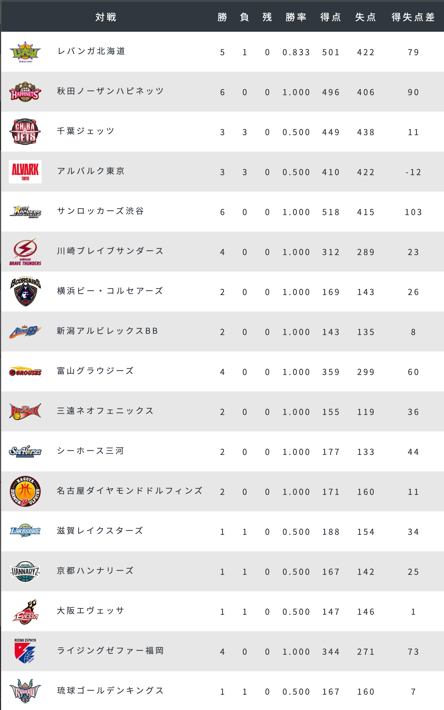 2018-19 ブレックス対戦表