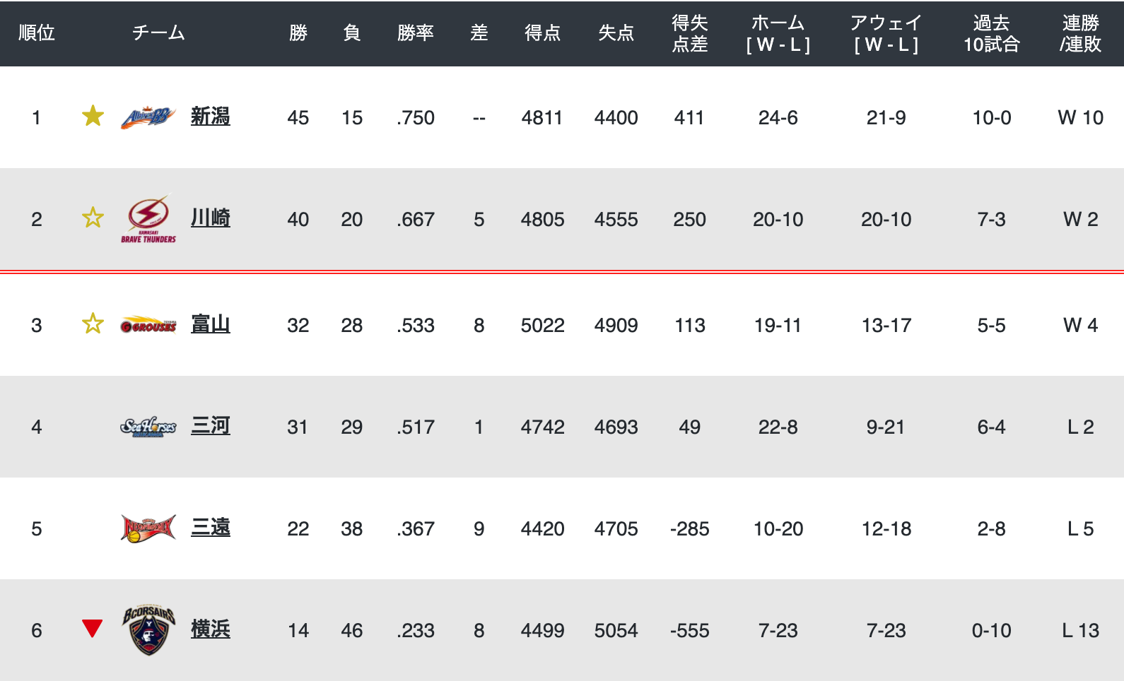 2018-19 中地区