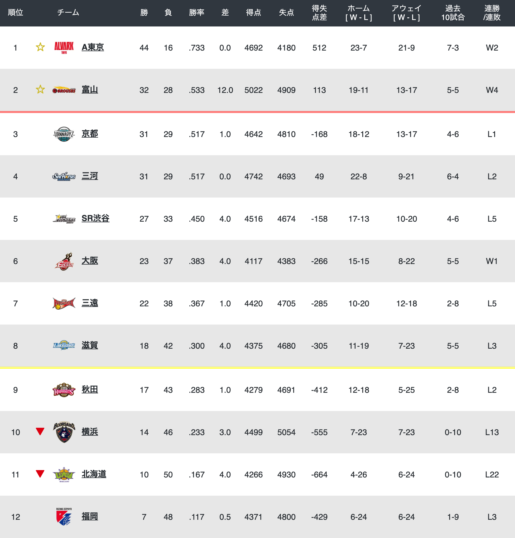 2018-19 ワイルドカード