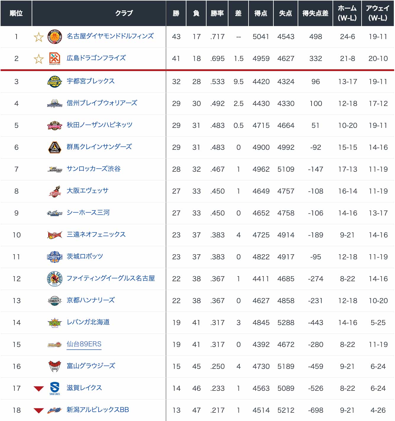2022-23 ワイルドカード