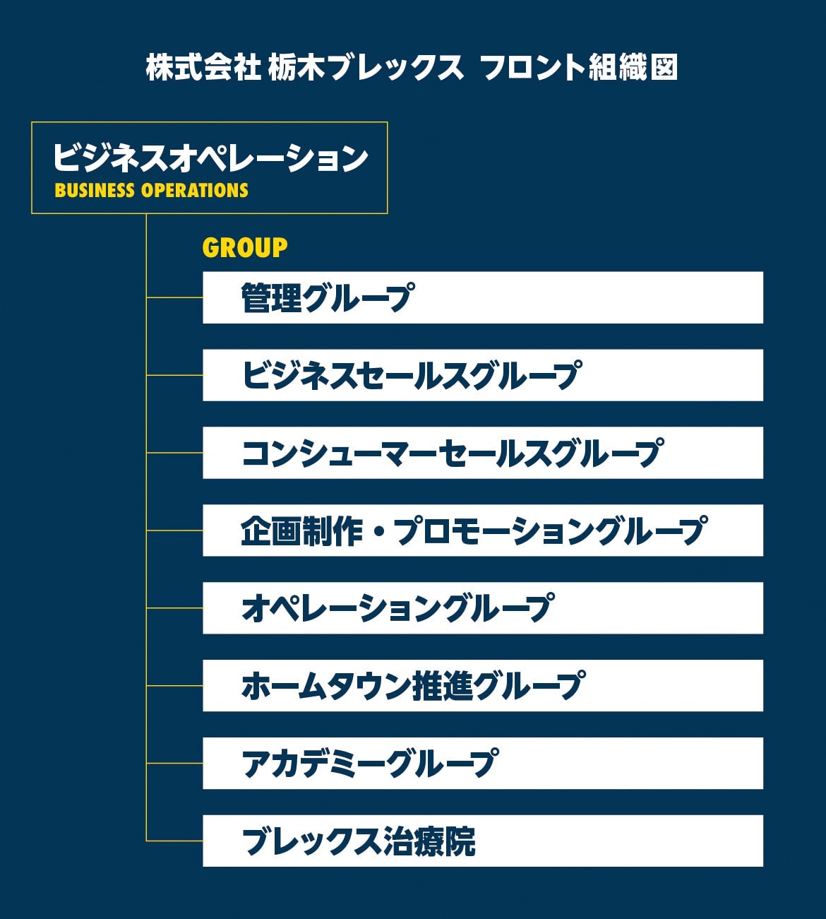 栃木ブレックス 組織図