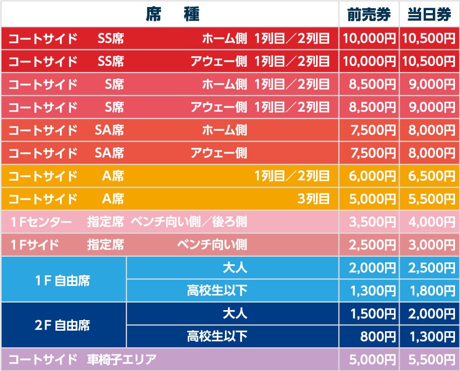 足利市民体育館価格表