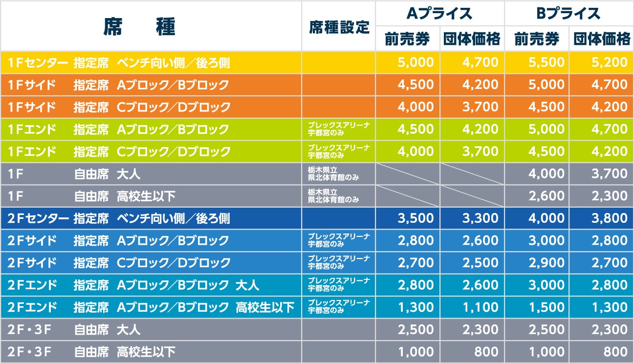 団体観戦価格一覧