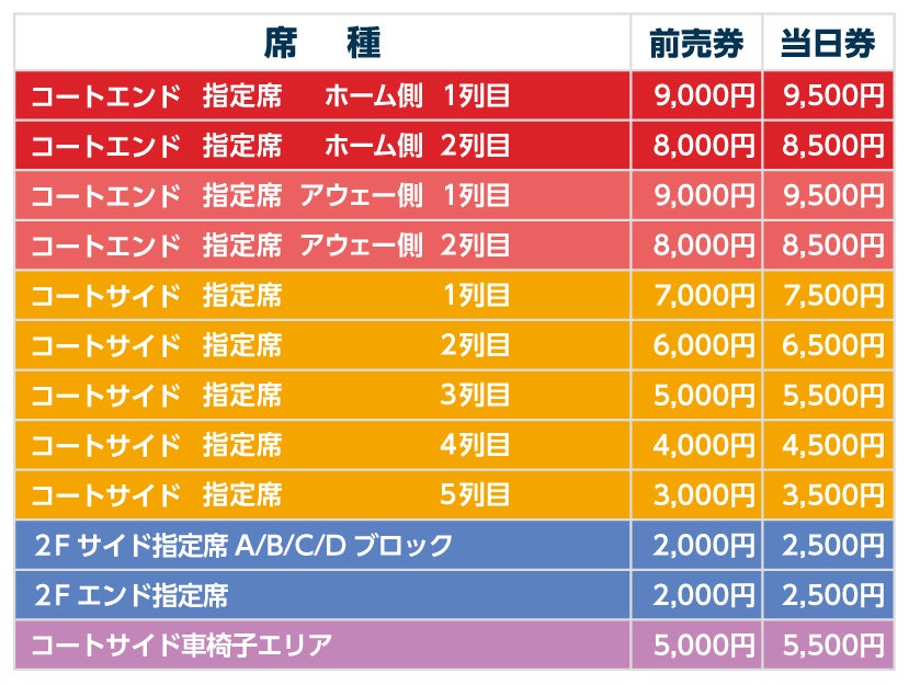 足利市民体育館 価格表