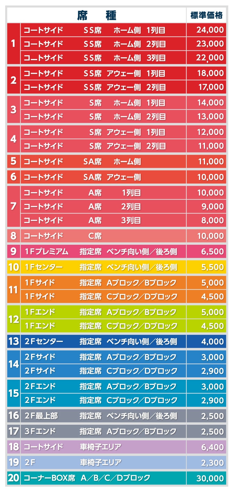 座席図 価格 宇都宮ブレックス