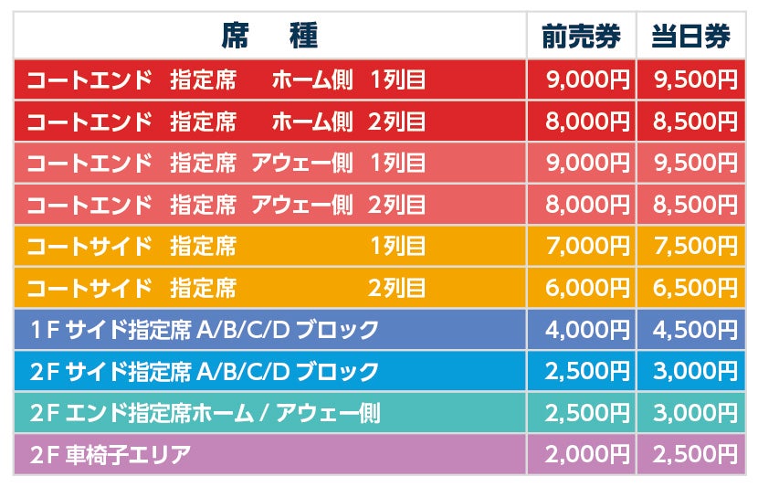 TKCいちごアリーナ 価格表