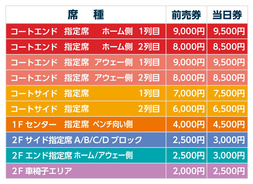 ブレックスアリーナ宇都宮 価格表