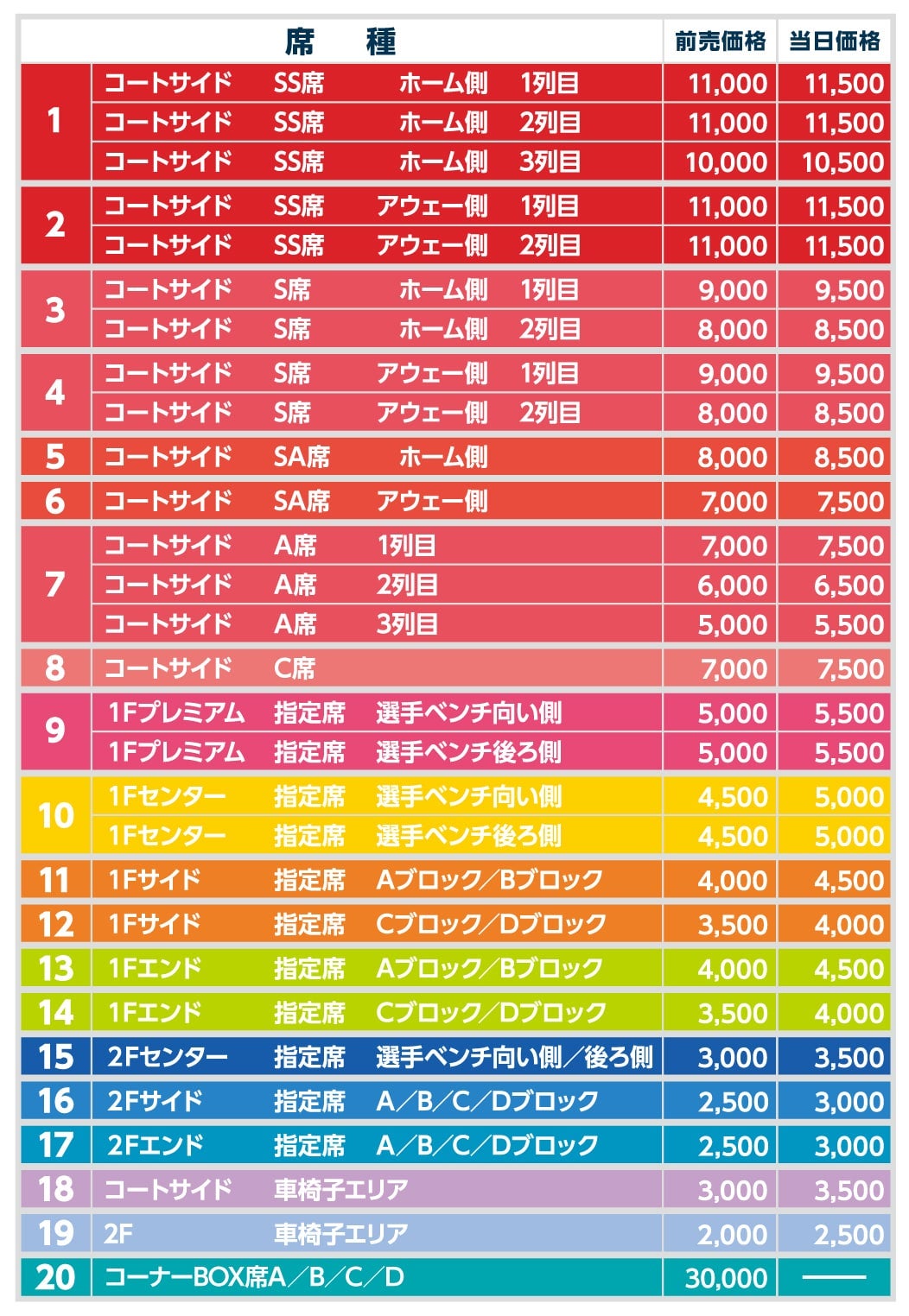 第96回天皇杯 全日本バスケットボール選手権大会 宇都宮ブレックス