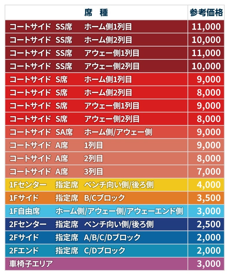 2022-23 足利 価格表